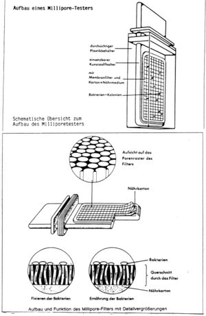 Testgerät der Firma Millipore
