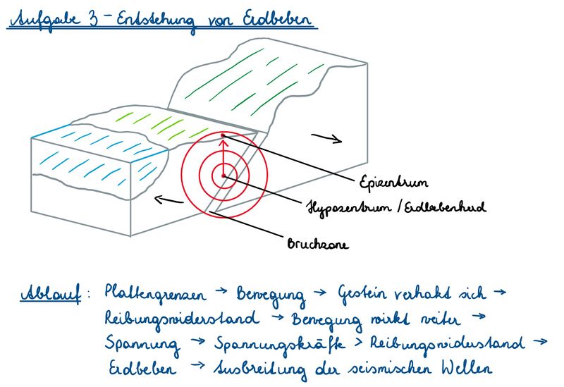 Datei:Aufgabe3 Entstehung Lösung.jpg