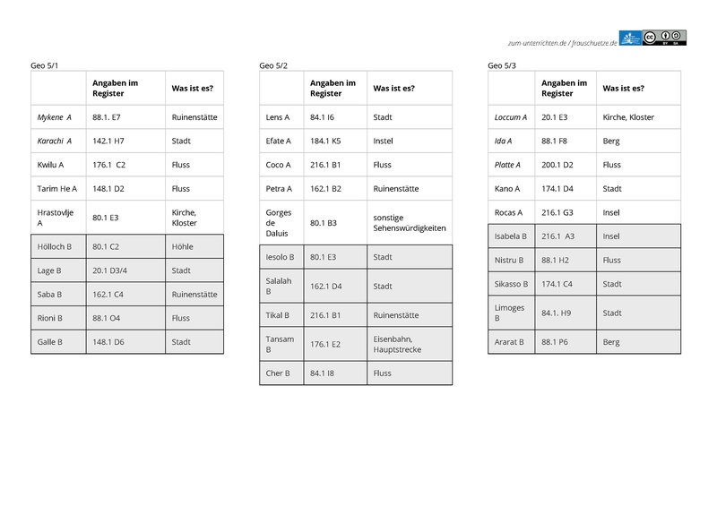 Datei:Geo5 Atlastests loesungen.pdf