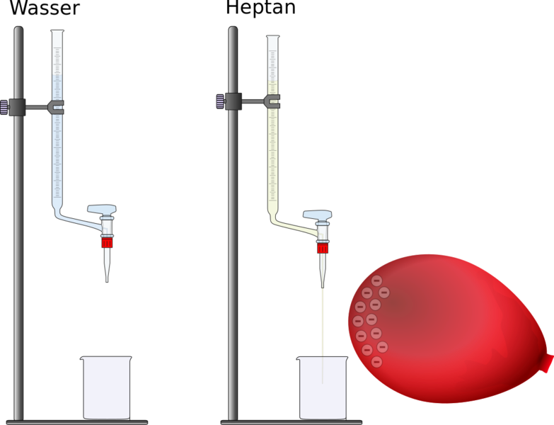 Datei:ZEICHNUNG EXPERIMENT Ablenkung von Wasserstrahl.svg