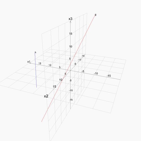 Datei:Zwei Geraden sind windschief Vektoris.jpg