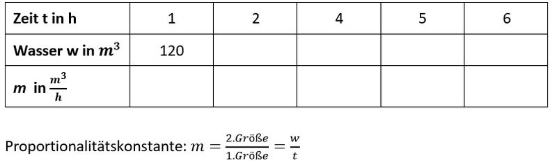 Datei:Wertetabelle Bergwerk.jpg