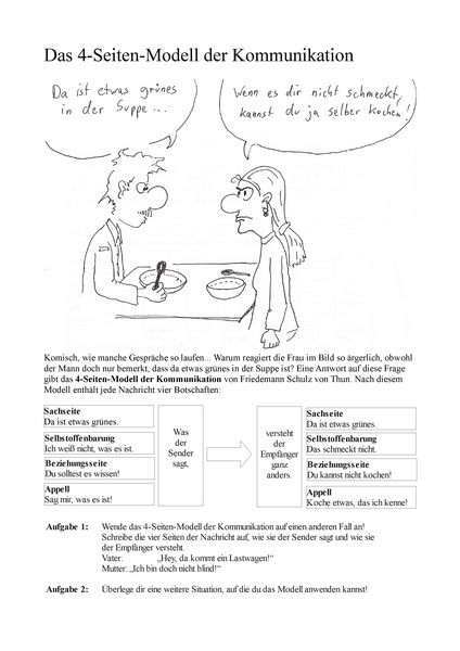 Datei:4-Seiten-Modell.pdf