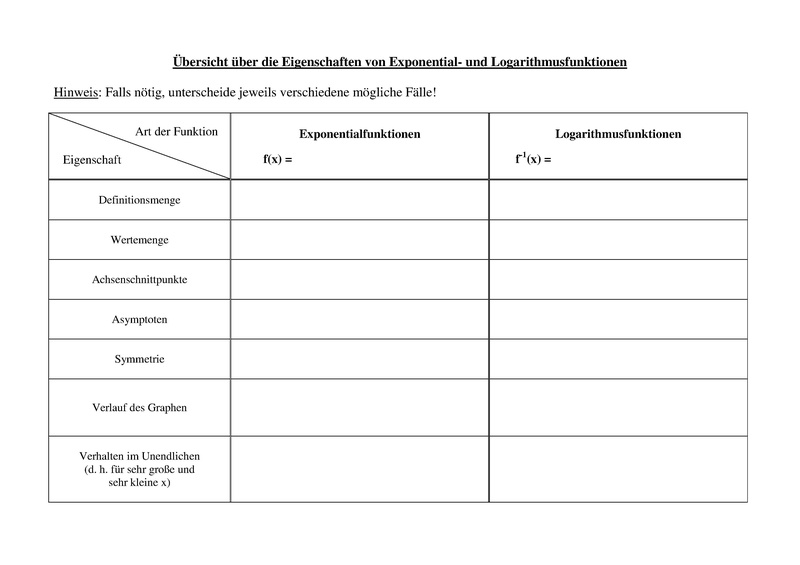 Datei:Übersicht über die Eigenschaften von Exponentialfunktionen.pdf