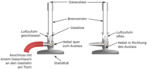 Datei:Beschriftung-Bunsenbrenner-mit-Hebel.svg