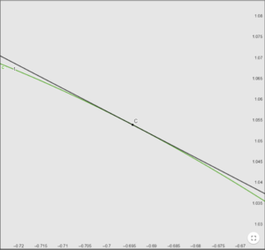 X³ schmiegegerade3.png