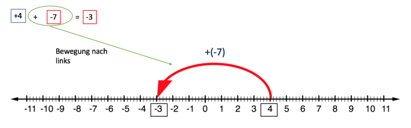 Datei:Addition nach links.png