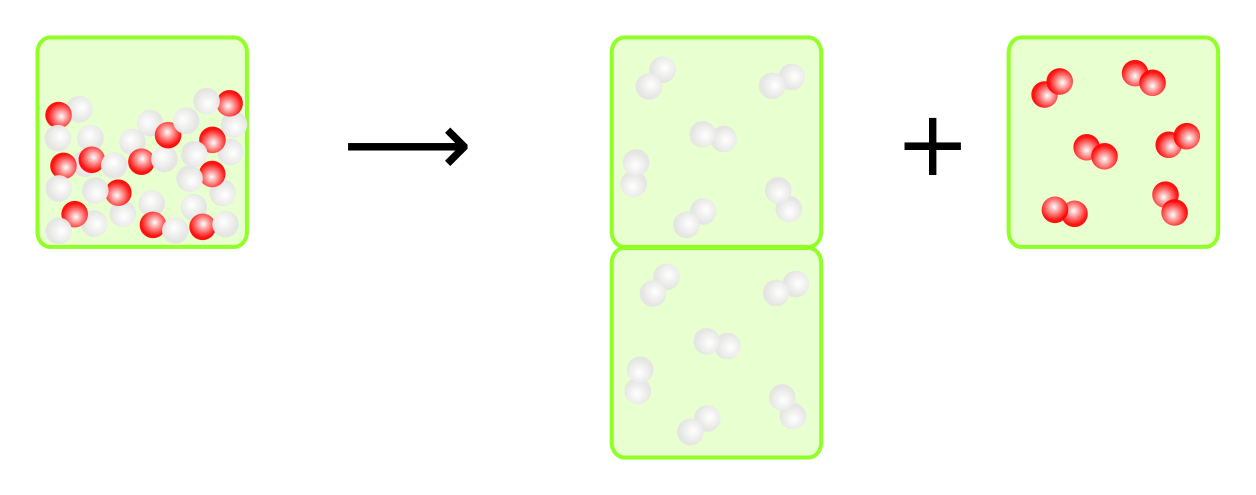 Satz von Avogadro bei Wasser-Elektrolyse.svg