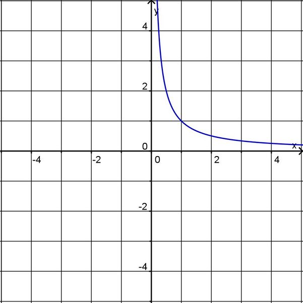 Datei:BMT10 2009 A3 Grafik neu.jpg