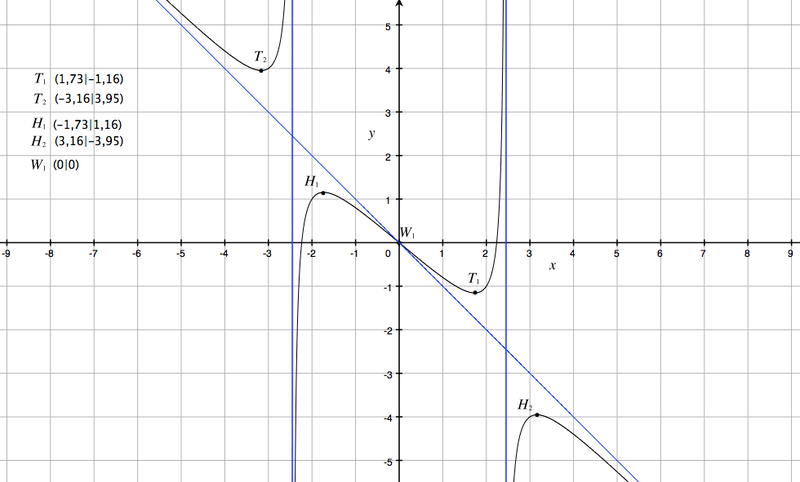 Datei:Using Ob Bildschirmfoto 2011-12-18 um 17.33.45.png