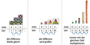 Typische Zahlenfolgen.jpg