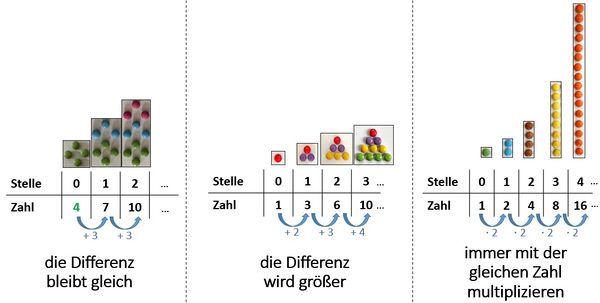 Typische Zahlenfolgen.jpg