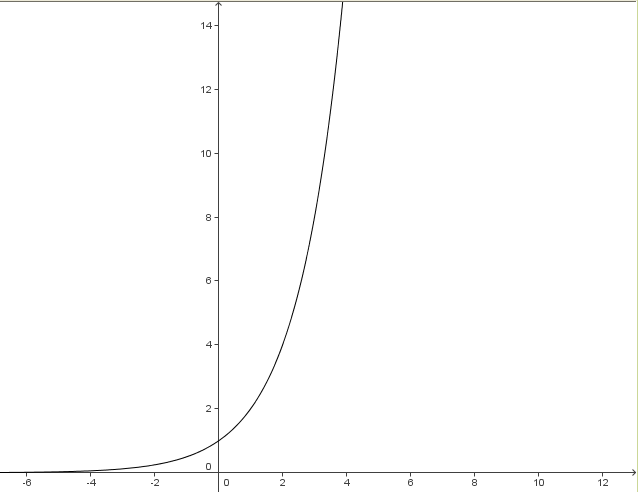 Datei:Normal funktion.jpg