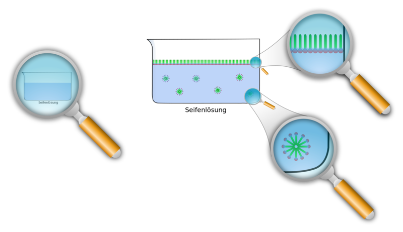 Datei:ZEICHNUNG Seifeloesung mit Micellen.svg
