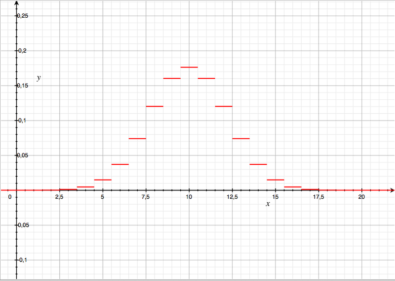 Datei:Bildschirmfoto 2014-05-28 um 15.04.14.png