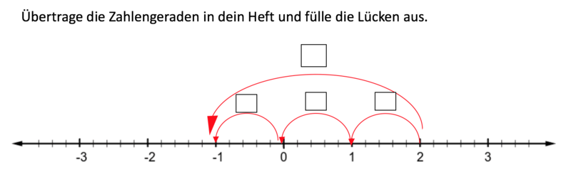 Datei:Zahlengerade Level 1.png