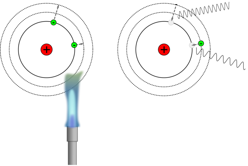 Datei:Erklaerung fuer Spektren mit Schalenmodell.svg