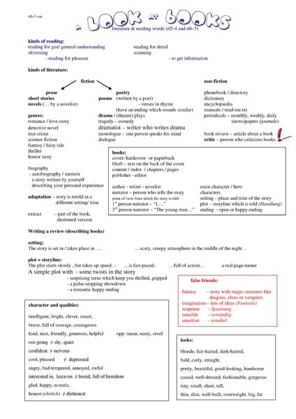 Datei:Mindmap Books.pdf