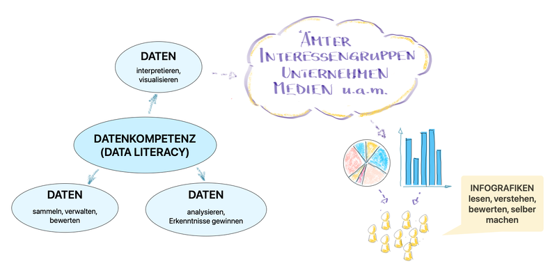 Datei:Datenkompetenz-v1.png