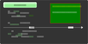 Past Simple.svg