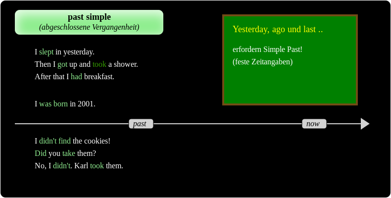 Infografik: Past Simple