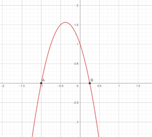 Nullstellen grafisch.png