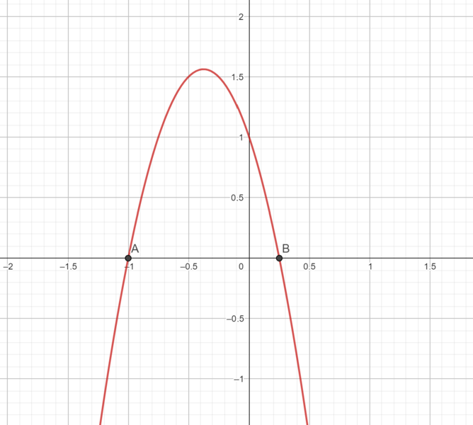 Datei:Nullstellen grafisch.png