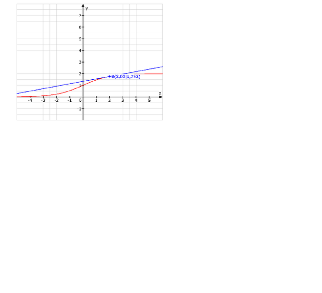 Datei:Tortosa Valiente Ob Exponential funktion.png