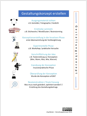 Gestaltungskonzept im Musikunterricht