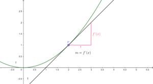 Tangentensteigung Bild.png