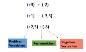 Unterscheidung Vorzeichen und Rechenzeichen.png