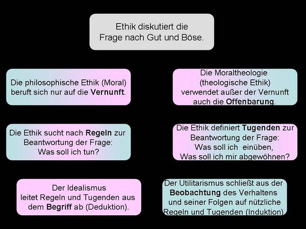 Ethiksystem.jpg