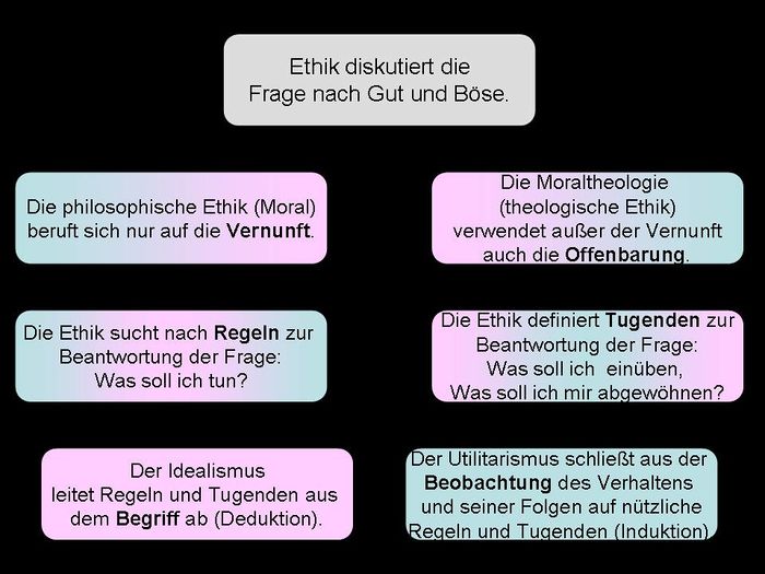 Ethiksystem.jpg