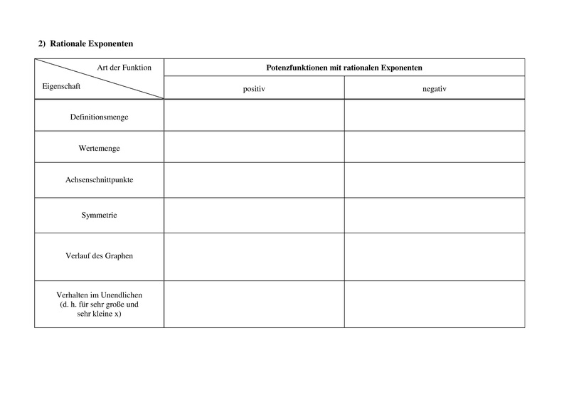 Datei:Übersicht über die Eigenschaften von Potenzfunktionen 2 Seiten.pdf