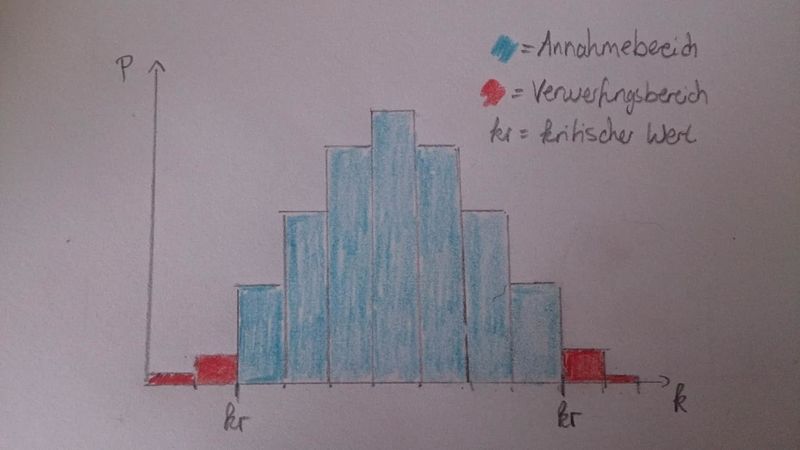 Datei:Veranschaulichung .jpg