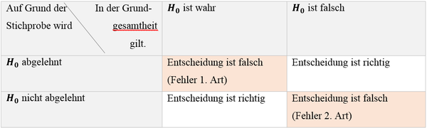Fehlerarten Übersicht.png