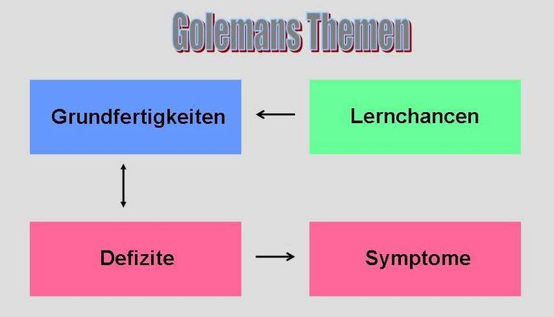 Datei:Golemans Themen.jpg