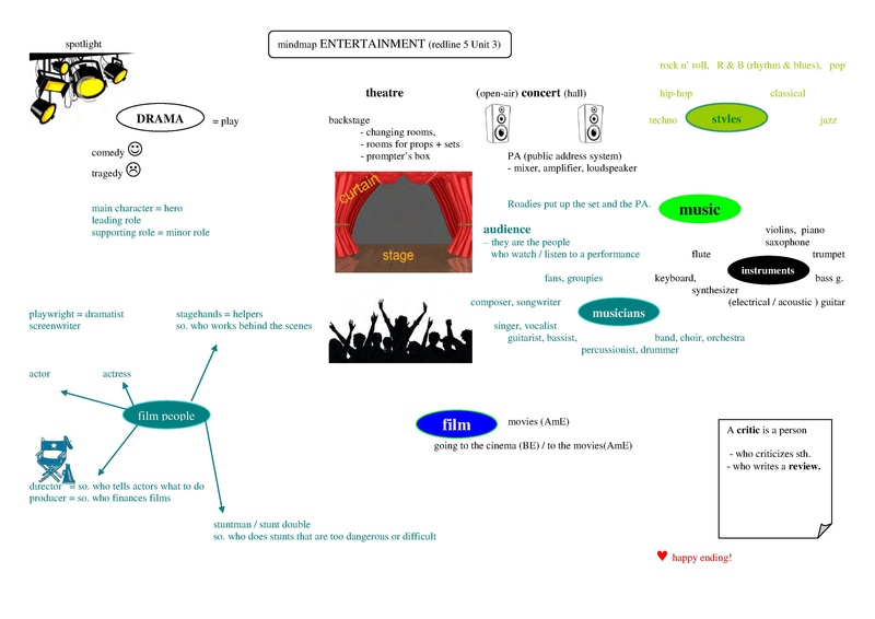 Datei:Mindmap ENTERTAINMENT.pdf