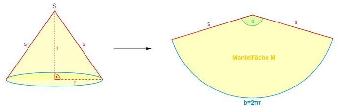 Kegel Mantelfläche2.jpg