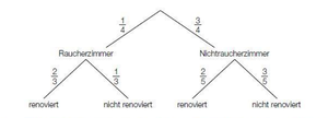 Lösung Baumdiagramm.png