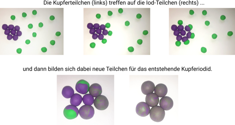 Datei:Zusammenfassung Kupfer mit Iod.png