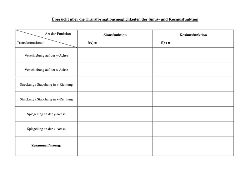 Datei:Übersicht über die Transformationsmöglichkeiten der Sinus- und Kosinusfunktion.pdf