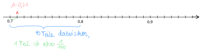 Datei:S. 107 Nr. 3a Tipp.png