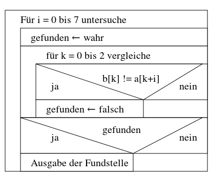 Struktogramm-Mustererkennung.svg