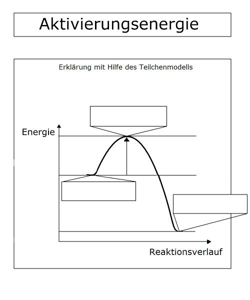 Datei:ArbeitsblattAktivierungsenergie.jpg