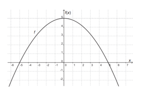 Parameter a und c.png