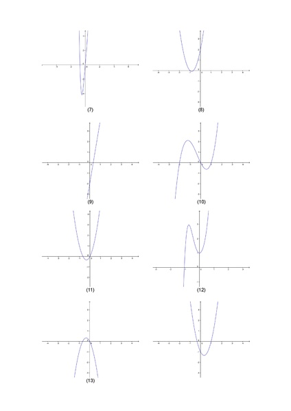 Datei:Aufgaben Kurvendiskussion.pdf