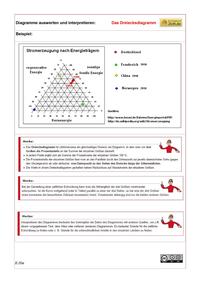 Merkblatt Dreiecksdiagramm