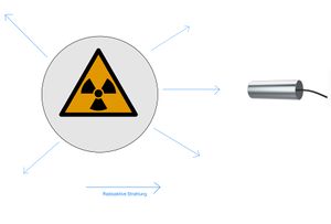 Aktivität mit Zählrohr.jpg