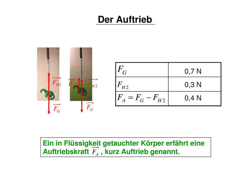 Datei:Auftrieb.pdf